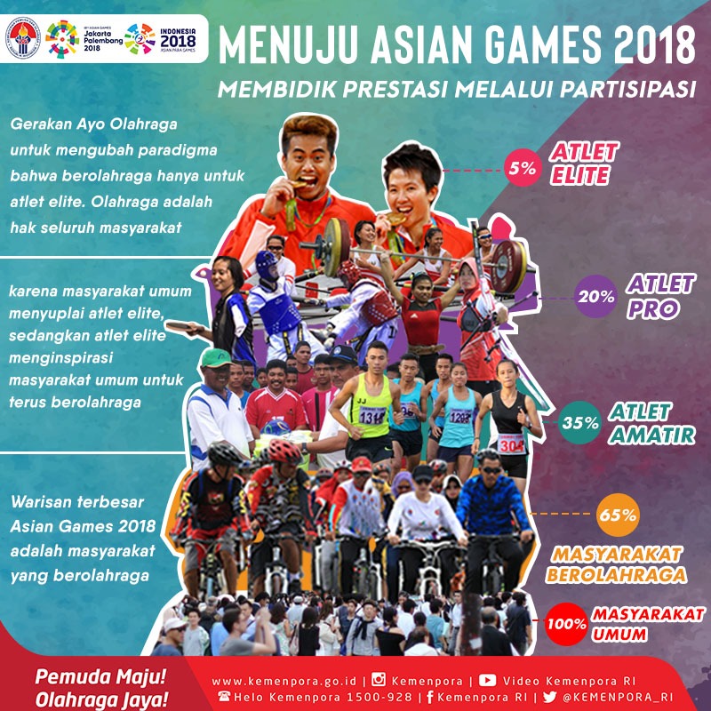 Menuju Asian Games 2018: Membidik Prestasi Melalui Partisipasi